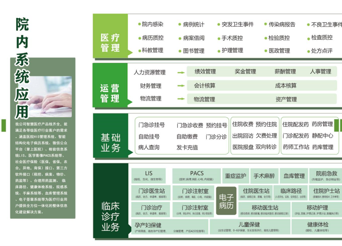 醫(yī)院信息管理系統(tǒng)